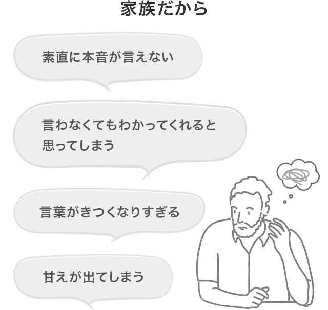 家族だから→・素直に本音が言えない・言葉がきつくなりすぎる・甘えが出てしまう・言わなくてもわかってくれると思ってしまう